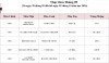 Thực đơn bán trú tháng 9 năm học 2026-2027 THPT Phước Hòa