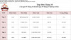 Thực đơn bán trú tháng 10 năm học 2026-2027 THPT Phước Hòa